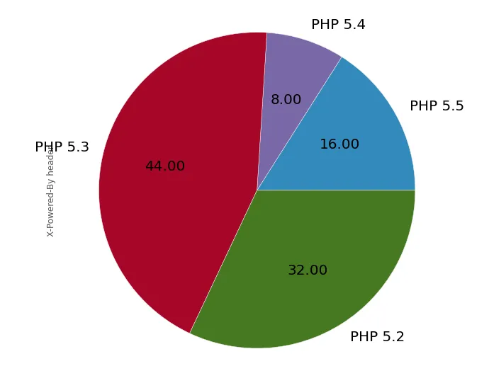 php_subversion