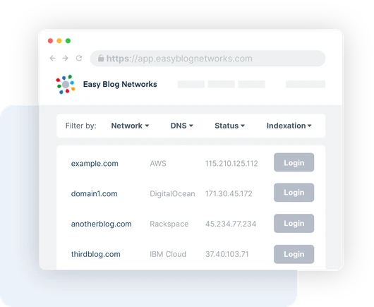 Multiple Networks in Single Dashboard