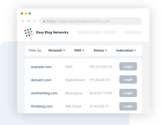 Multiple Networks in Single Dashboard