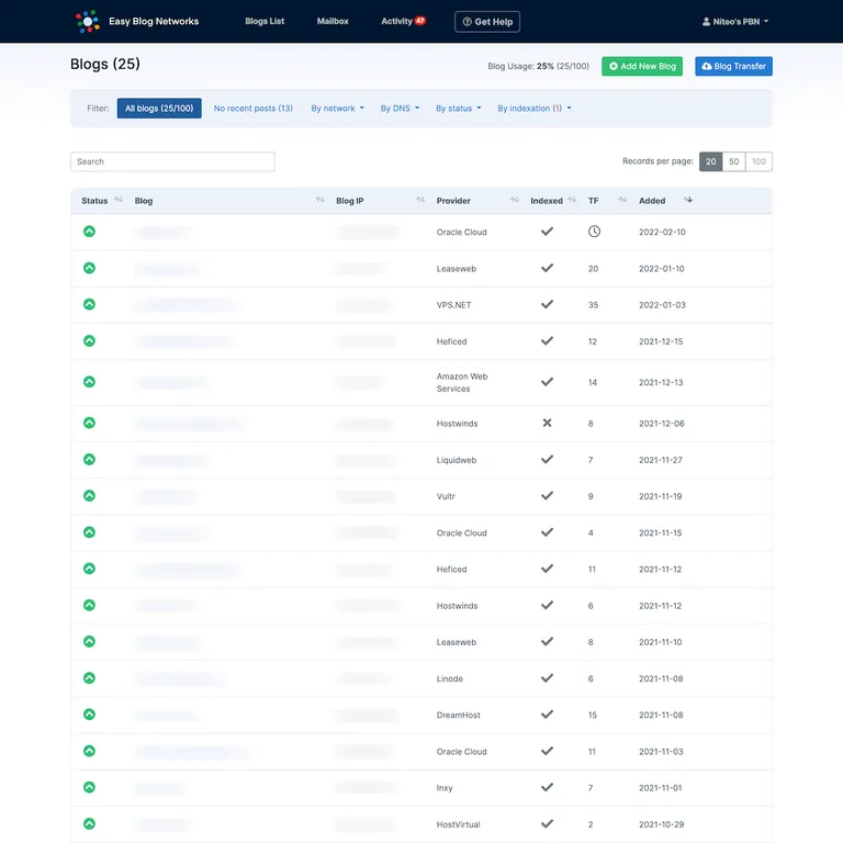 redesign 2022 ebn dashboard 2022