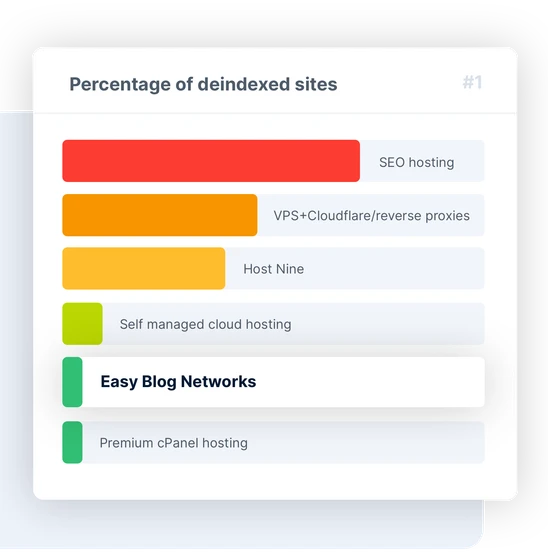 Easiest, simplest, and 100% autopilot solution