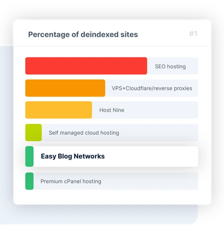 Easiest, simplest, and 100% autopilot solution
