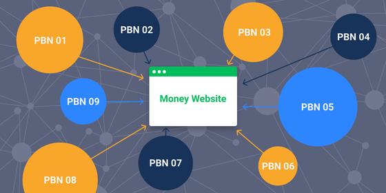 What are PBNs (Private Blog Networks) and why you should use them in your business